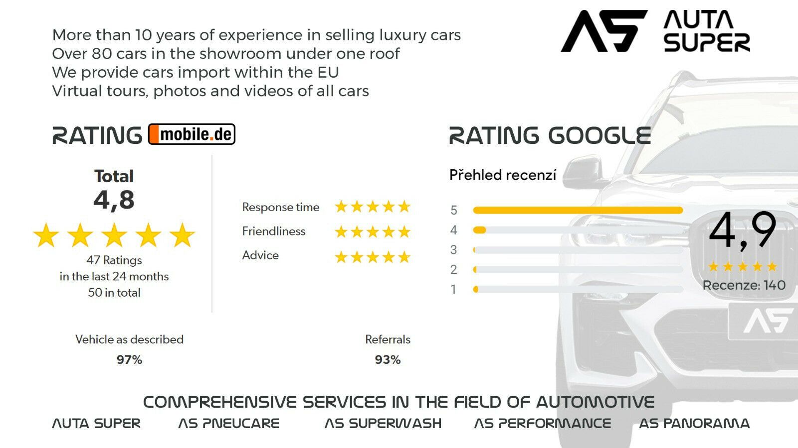 Audi A5*40 TDI*S-LINE*AUX.HEA*360*HUD*B&O*52.066€NETT