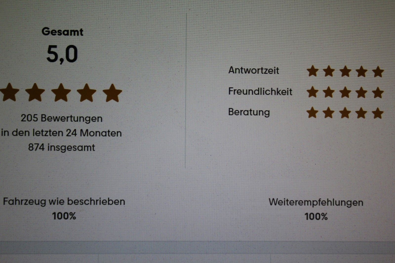 Audi A6 Lim. 40 TDI quattro sport - Samsaru's Car Outlet