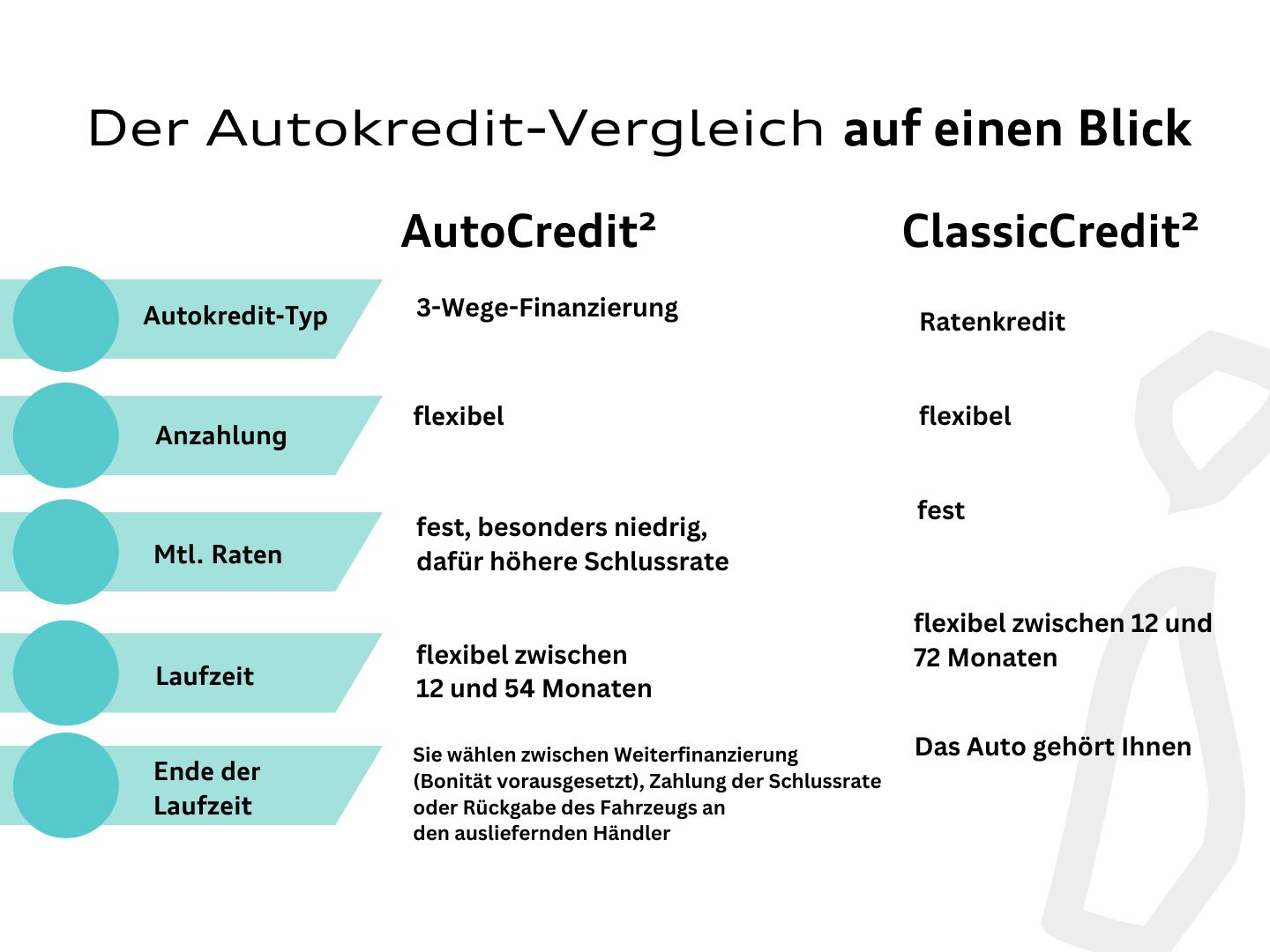 Audi A3 Sportback S line 45 TFSIe - Samsaru's Car Outlet