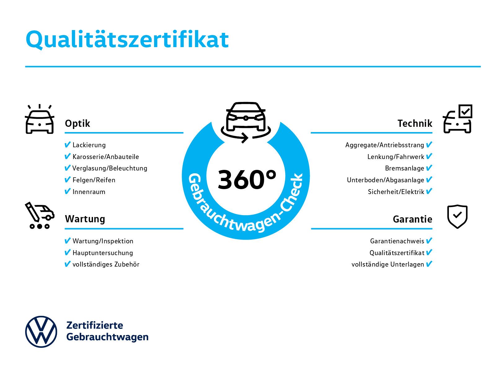 Volkswagen Tiguan 1.5 TSI eHybrid Elegance *Pano*AHK*DCC*IQ