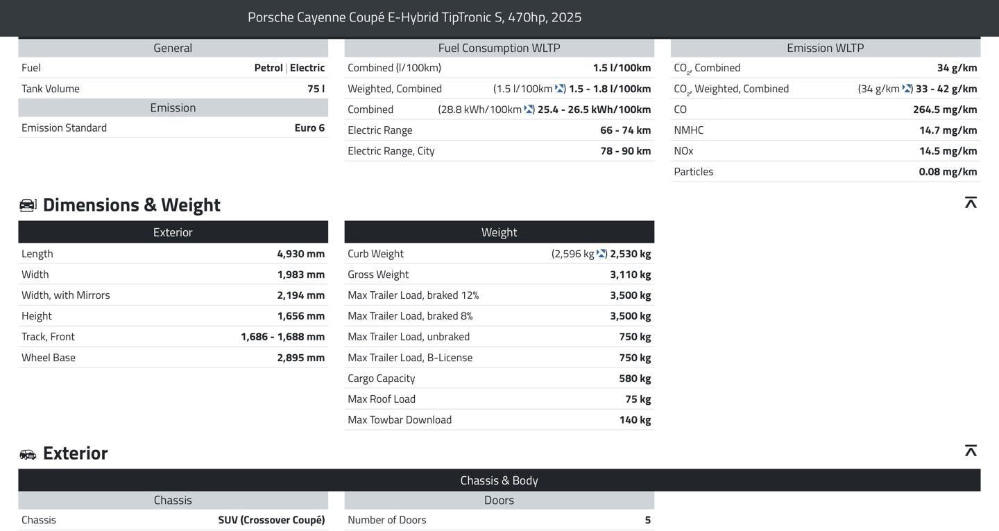 Porsche Cayenne Coupe E-Hybrid 470HP PASS-DISPLAY *VAT*