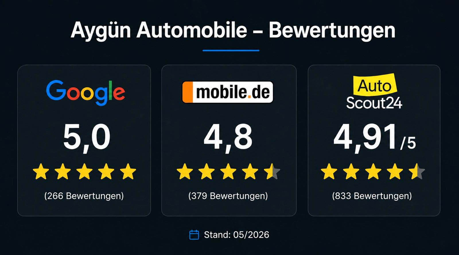 Ford Focus Turnier 1.5 Cool & Connect*AHK* ACC*Kamera