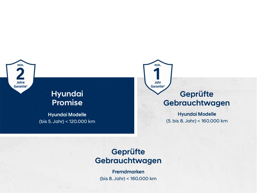 Hyundai SANTA FE Plug-In-Hybrid Signature - Samsaru's Car Outlet
