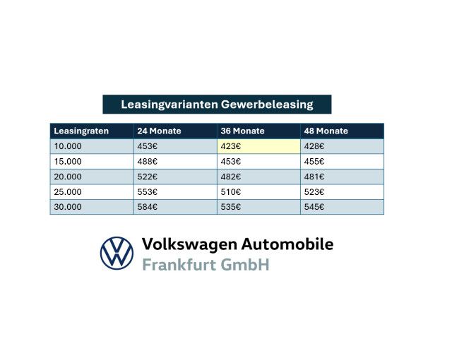 Volkswagen Golf VIII GTI 2,0 l TSI OPF 195 kW (265 PS)  DSG