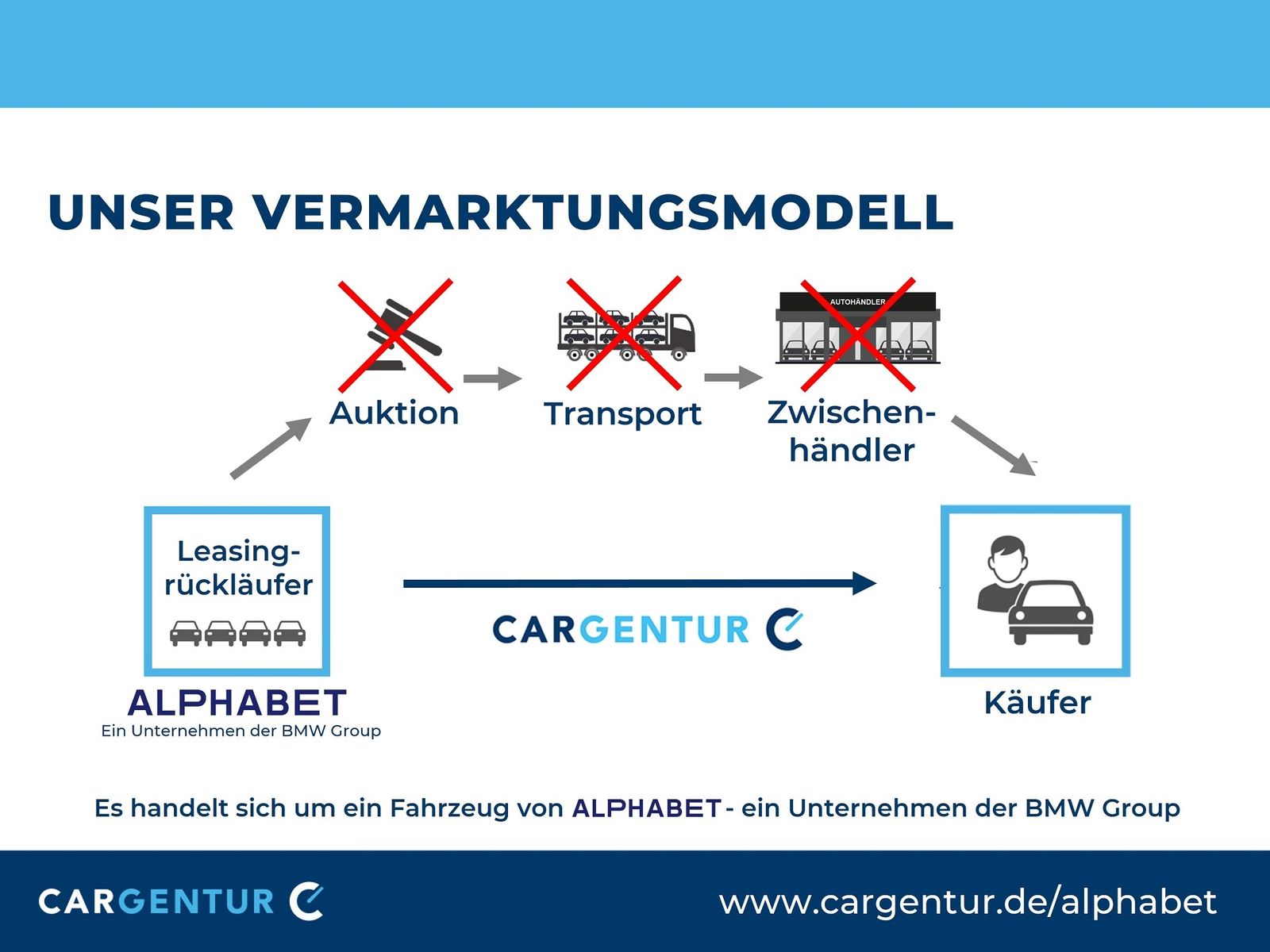 Audi A6 40 TDI Avant sport - Samsaru's Car Outlet