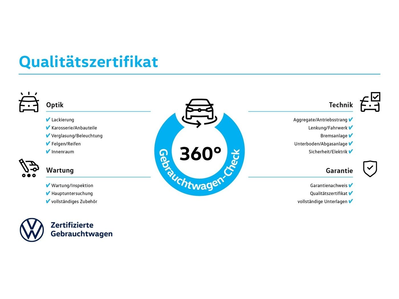Volkswagen Tiguan 2.0 TDI 4Motion R-Line DSG AHK Area View