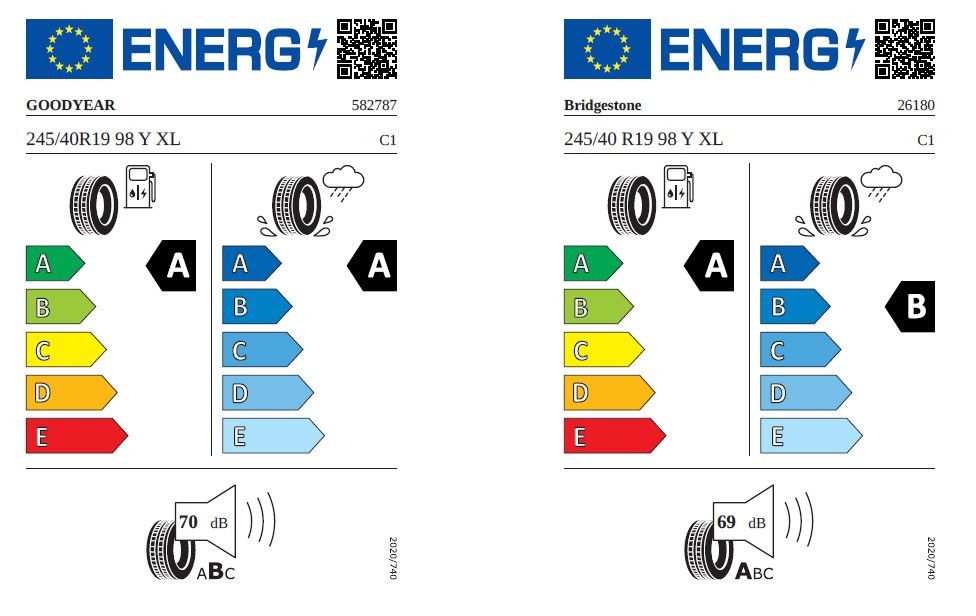 Audi A5 Avant TDI S line quattro AHK/B&O/STDHZG/PLUS