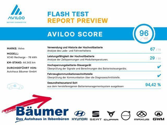 Volvo XC40 Recharge Twin Motor Core AWD 78kWh