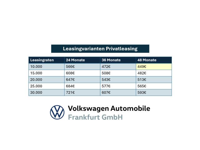 Volkswagen Golf VIII GTI 2,0 l TSI OPF 195 kW (265 PS)  DSG