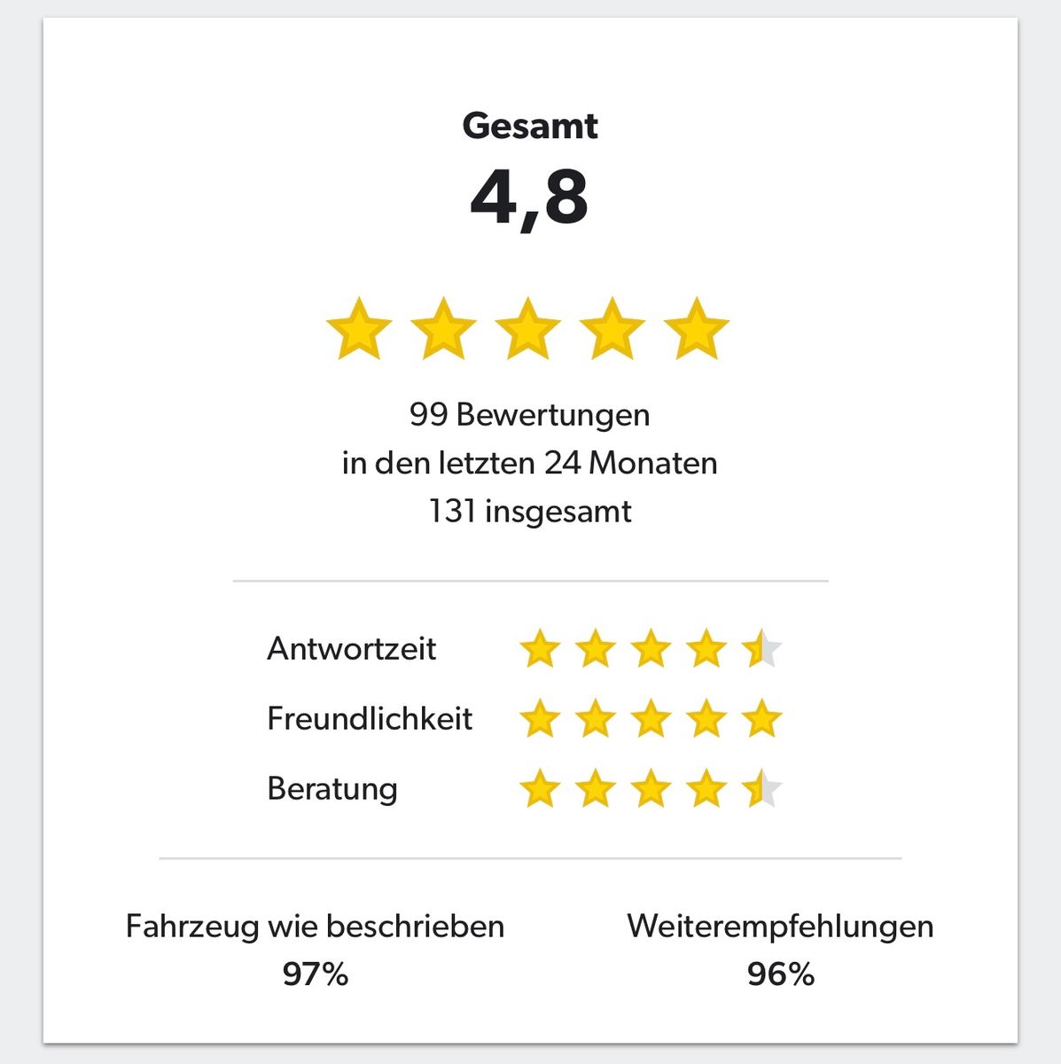 Opel Astra K ST - Samsaru's Car Outlet