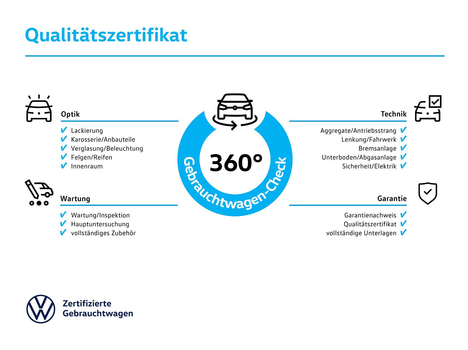Volkswagen T-Roc 1.5 TSI Style - Samsaru's Car Outlet