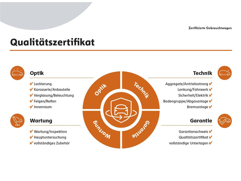 Volkswagen Tiguan 1.5 TSI DSG - Samsaru's Car Outlet