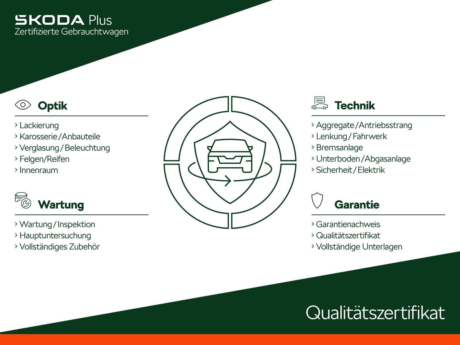 Skoda KODIAQ SPORTLINE 2.0 TDI DSG 4X4 DCC AHK Navi 36