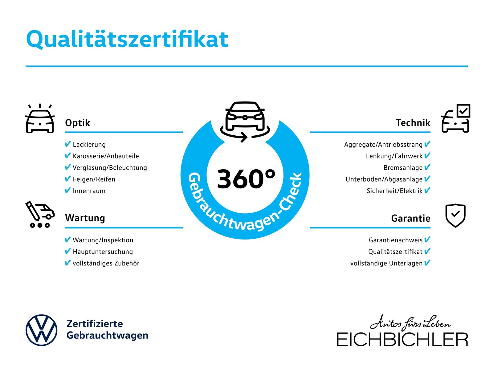 Volkswagen ID.3 GTX electric Automatik 2xKlima 360 ACC AHK