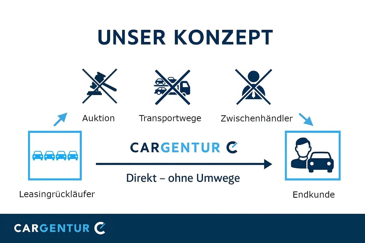 Volvo XC 90 T8 AWD Core Plug-In AHK StHz