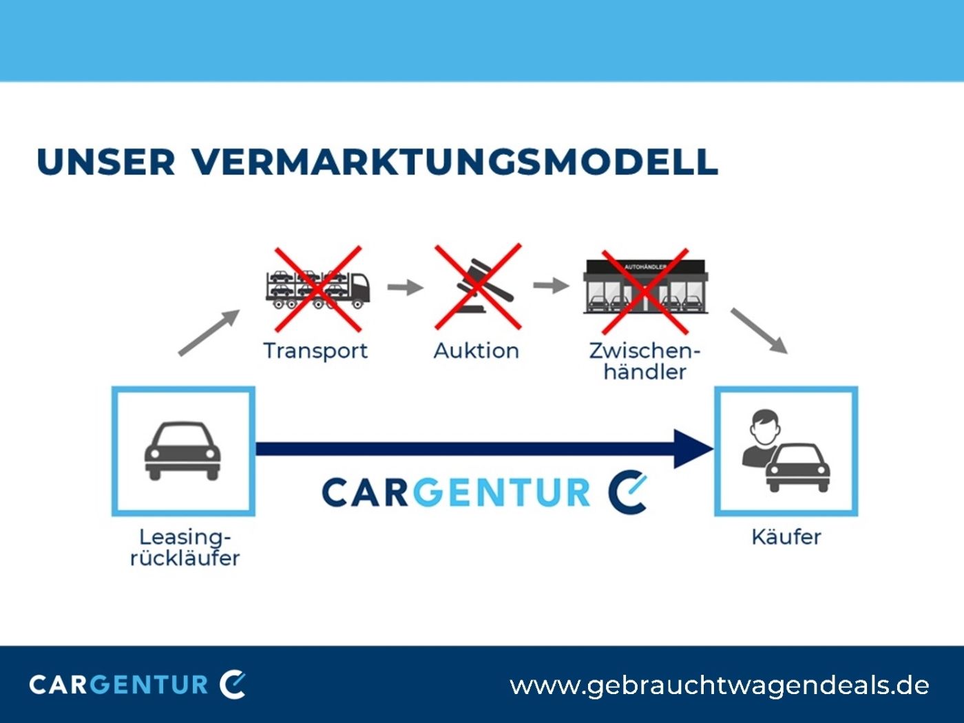 Audi A3 35 1.5 TFSI Sportback - Samsaru's Car Outlet