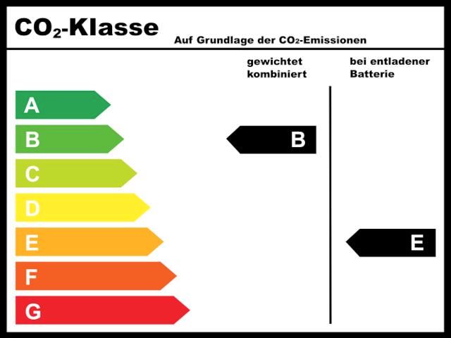 Toyota C-HR 2.0 Plug-in-Hybrid Team Deutschland